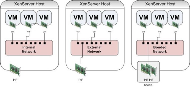 Xenserver Vm Network Configuration